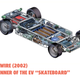 Image for article titled We Live In The Tesla Era, Even If GM Started It: The Electric Car Timeline Part 3